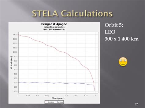 Leo Sample Calculations Leo Sample Calculations