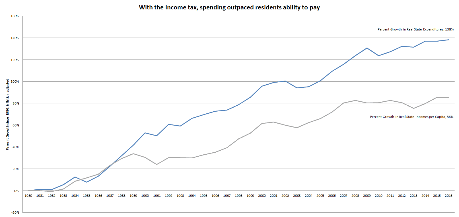 Lessons From Connecticut S Income Tax A Cautionary Tale American Legislative Exchange Council American Legislative Exchange Council