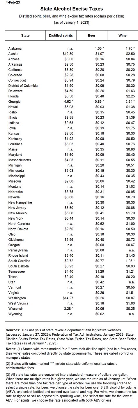 Liquor Tax Rates By State Avior Alcohol Tax