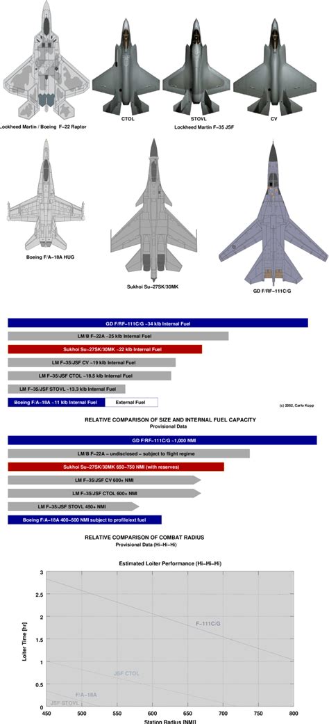 Lockheed Martin F 35 Joint Strike Fighter Part 1 A Cold War Anachronism Part 2 Sizing Up The Joint Strike Fighter Lockheed Martin F 35 Joint Strike Fighter Part 1 A Cold War Anachronism Part 2 Sizing Up The Joint Strike Fighter