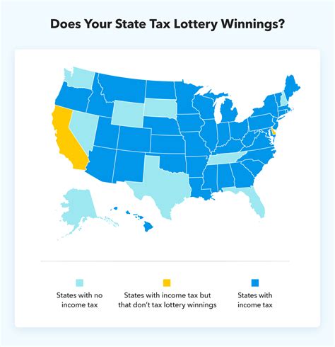 Lottery Calculator Intuit Turbotax Blog
