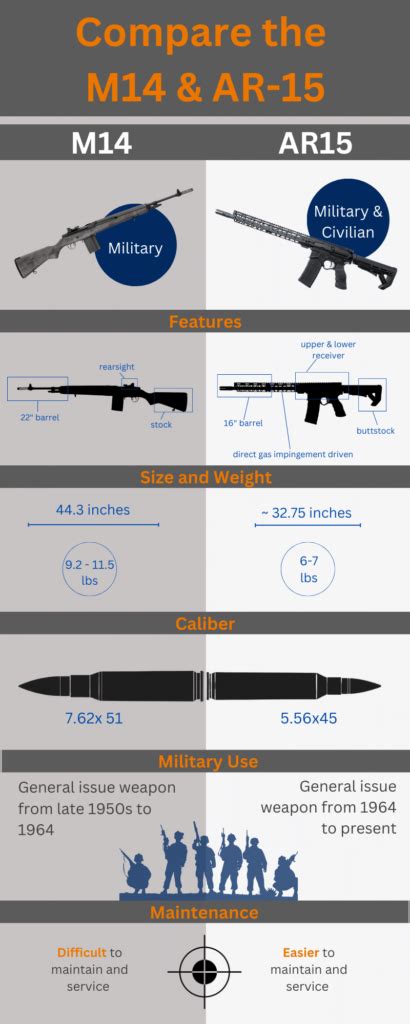 M4 Vs Ar15 Vs M16 Ultimate 2024 Guide To Differences Uses M4 Vs Ar15 Vs M16 Ultimate 2024 Guide To Differences Uses
