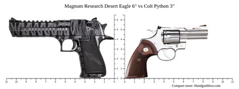 Magnum Research Desert Eagle 6 Amp Quot Vs Colt Python 3 Amp Quot Size Comparison Handgun Hero