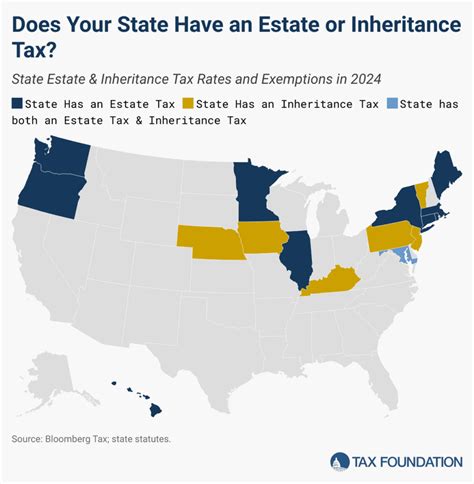 Maine Estate Tax