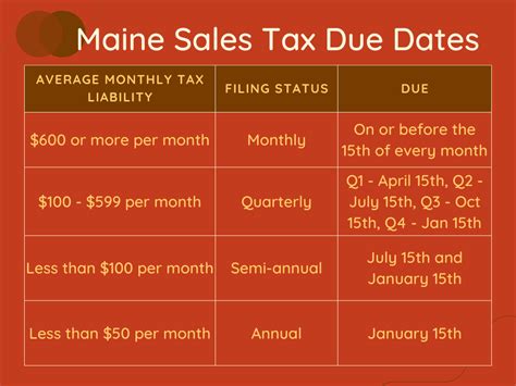Maine State Sales Tax Filing Maine Sales Tax Compliance