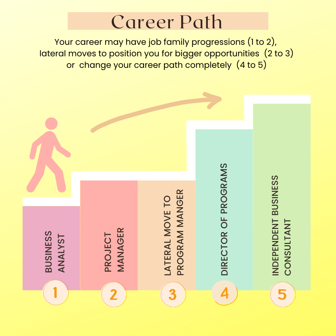Make More Start By Knowing Your Lifetime Earning Number Projectskillsmentor Projectskills Mentor Make More Start By Knowing Your Lifetime Earning Number Projectskillsmentor Projectskills Mentor