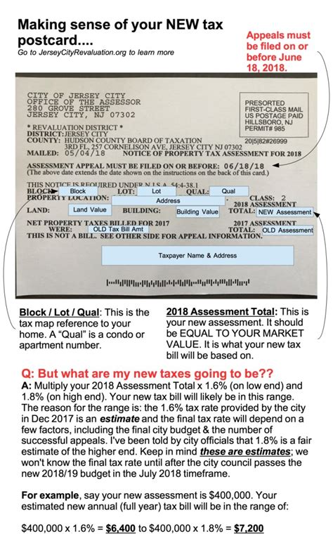 Making Sense Of Your New Tax Post Card Civic Parent