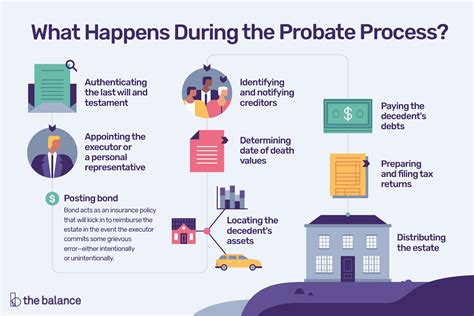 Managing Estate Assets During Probate In Alabama