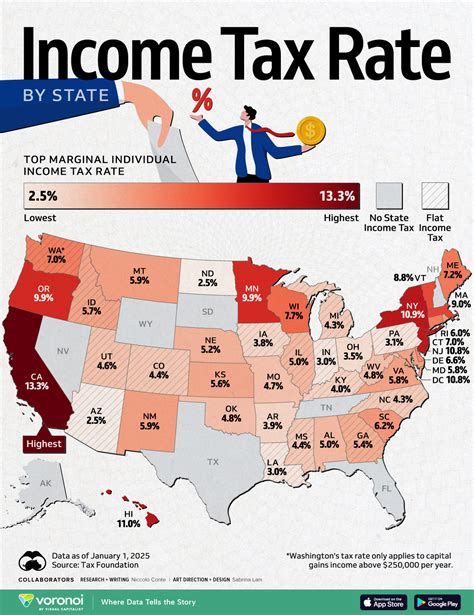 Mapped The Highest Marginal Income Tax Rate For Each U S State Mapped The Highest Marginal Income Tax Rate For Each U S State