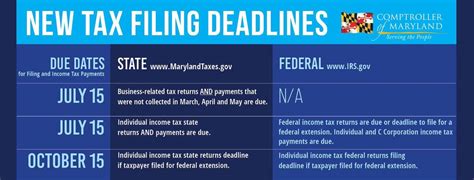 Maryland S State Tax Deadline Is July 15