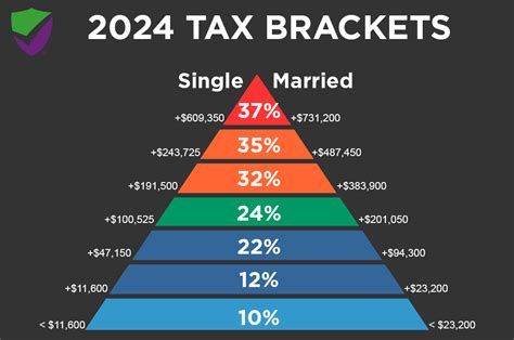 Maryland State Tax Brackets
