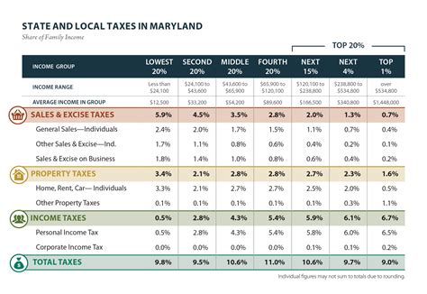 Maryland State Tax Calculator