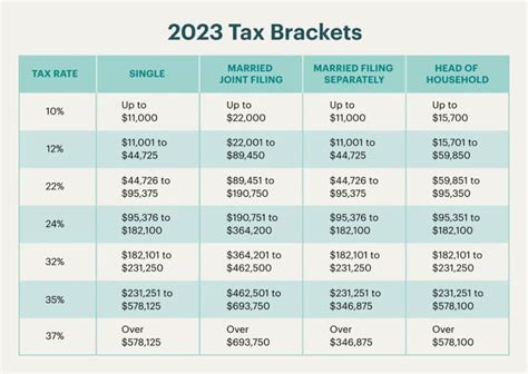 Maryland Tax Brackets