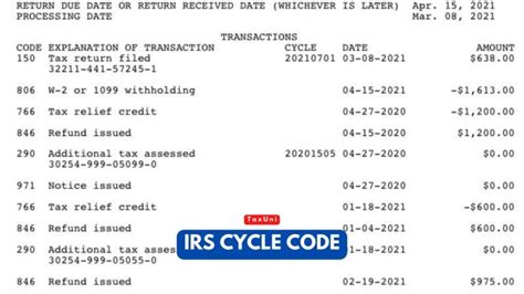Master Cycle Code Schedule 2025 R Irs Master Cycle Code Schedule 2025 R Irs