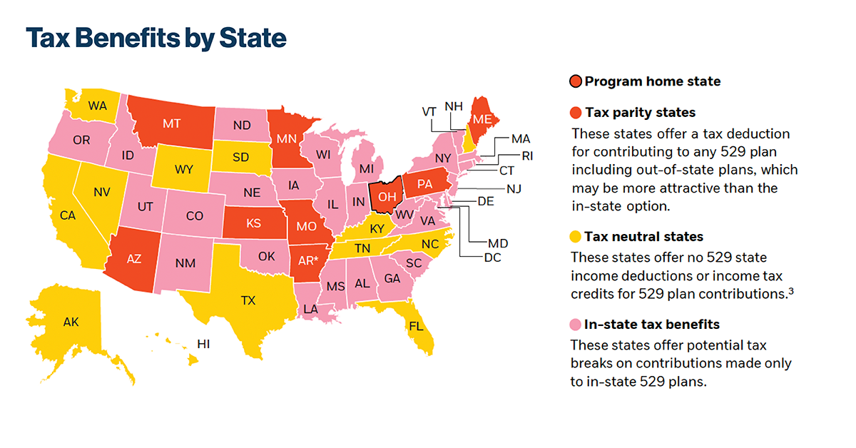 Mastering College Savings Making The Most Of 529 Deduction State Incentives Barnum Financial Group