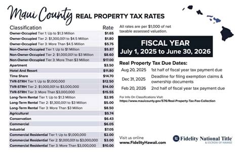 Maui County Property Taxes And Tax Information Georgie Hunter