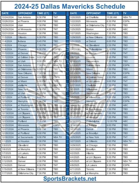 70% of Mavs games are scheduled on weekends in the upcoming Mavs schedule