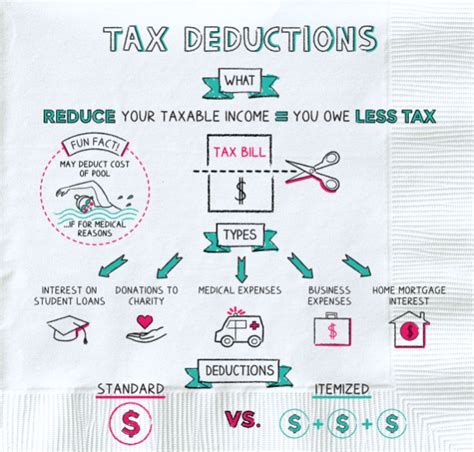 Maximize Deductions Your Guide To Tax Savings Shiraz Aladin