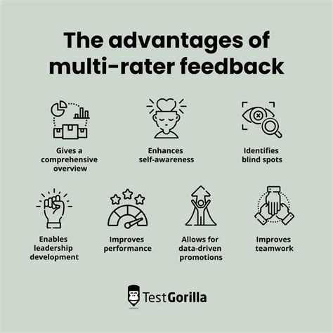 Maximizing Multi Rater Feedback 5 Tips For Managers Tg