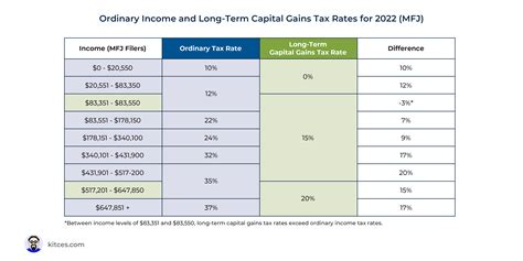 Maximizing Nua Benefits For Employee Stock Ownership Plans Maximizing Nua Benefits For Employee Stock Ownership Plans
