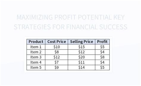 Maximizing Profit Potential Key Strategies For Financial Success Excel Template And Google