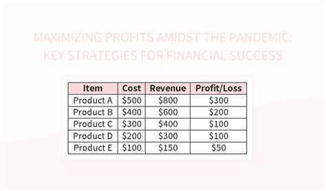 Maximizing Profits Amidst The Pandemic Key Strategies For Financial Success Excel Template And