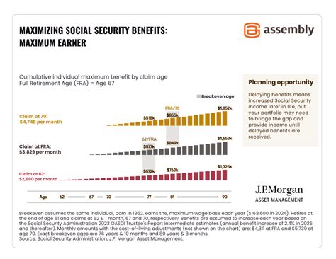Maximizing Social Security Concerns And Strategies For 2024 2025 Maximizing Social Security Concerns And Strategies For 2024 2025