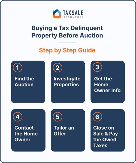 Maximizing Your Investment The Benefits Of Buying Tax Delinquent Property Before Auction Tax Sale Resources