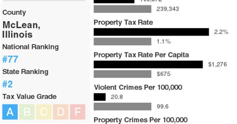 Mclean County Property Tax