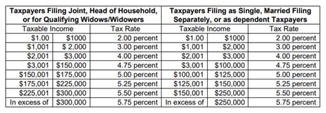 Md State Tax Rate