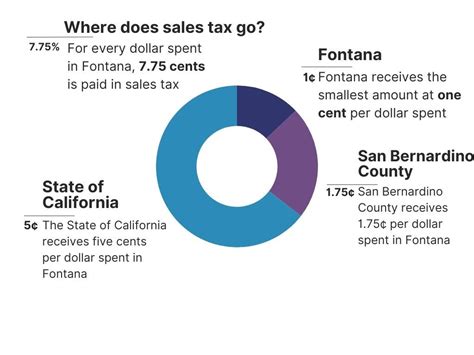 Measure T Fontana Ca Official Website