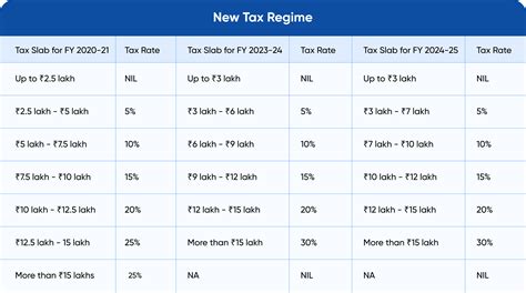 Medicare Tax Rates 2025
