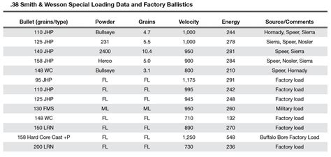 Medium Bore Match Up 38 Special Vs 9Mm Gun Digest