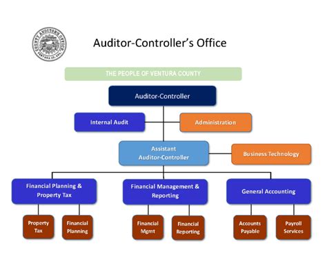 Meet The Auditor Controller Meet The Auditor Controller