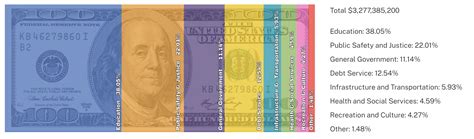 Metro Spending Will Be Mostly Static As Nashville Tax Revenues Plateau Wpln News Metro Spending Will Be Mostly Static As Nashville Tax Revenues Plateau Wpln News