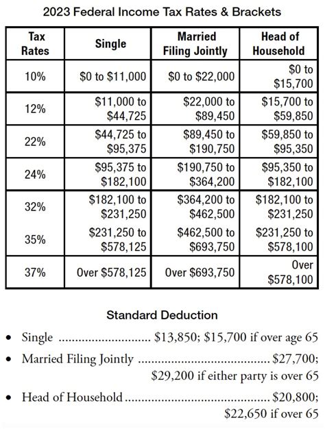 Michigan Family Law Support Dec 2022 2023 Federal Income Tax Rates Brackets Etc And 2022 Michigan Income Tax Rate And Personal Exemption Deduction Joseph W Cunningham Jd Cpa Pc