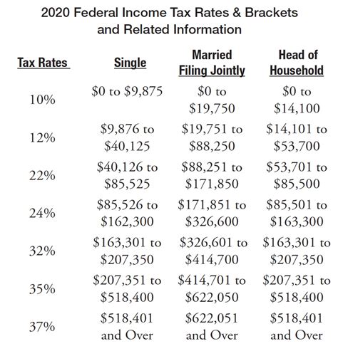 Michigan Income Tax Rate