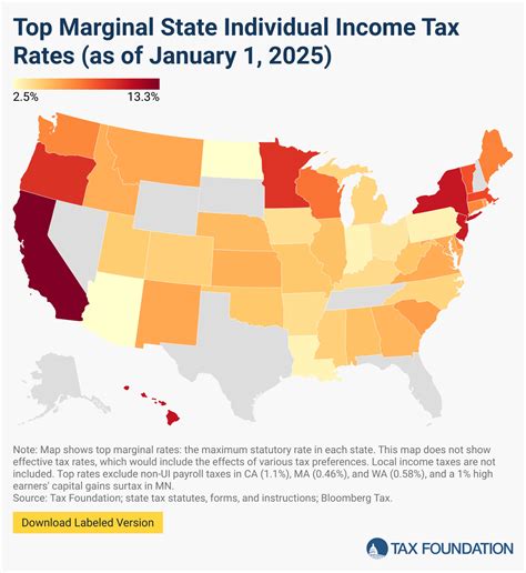 Michigan State Tax Status