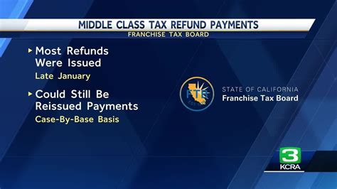 Middle Class Tax Refund California To Grab About 20M In Unclaimed Inflation Relief Payments Middle Class Tax Refund California To Grab About 20M In Unclaimed Inflation Relief Payments