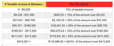 Middle Class Workers In Philly Pay European Levels Of Taxes Millennial Moola Middle Class Workers In Philly Pay European Levels Of Taxes Millennial Moola
