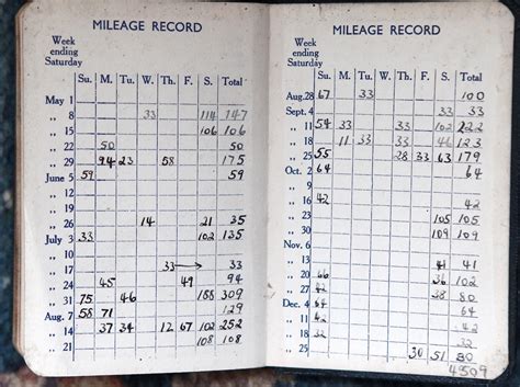 Mileiq Paper Mileage Log Simplify Tracking