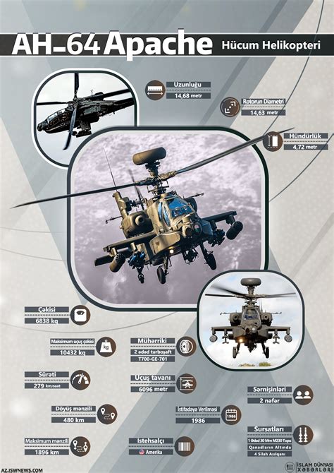 Military Knowledge Ah 64 Apache Attack Helicopter Islamic World News