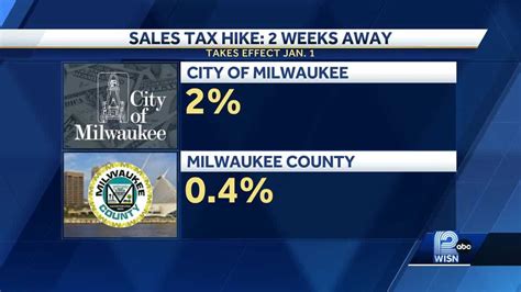 Milwaukee S New Sales Tax Is In Effect