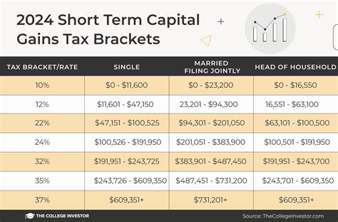 Minnesota Capital Gains Tax On Real Estate 2025 W Calculator