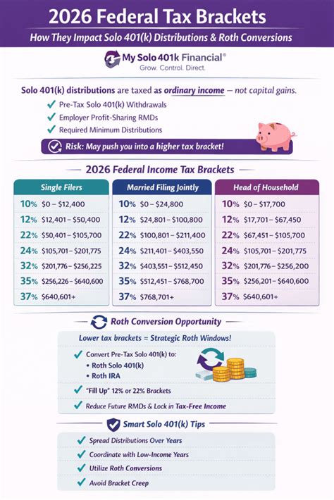 Minnesota Income Tax Brackets
