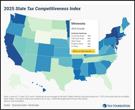 Minnesota Tax Competitiveness Ranks 7Th Worst In U S Nfib Minnesota Tax Competitiveness Ranks 7Th Worst In U S Nfib