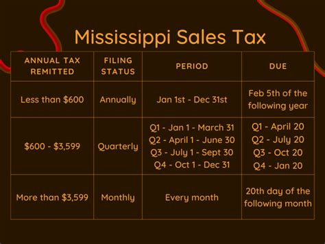 Mississippi Sales Tax Holiday Begins Today Don T Mess With Taxes Mississippi Sales Tax Holiday Begins Today Don T Mess With Taxes