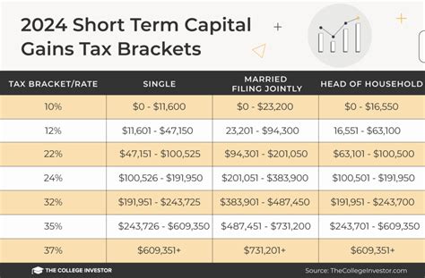 Missouri Capital Gains Tax