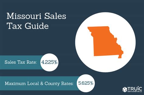 Missouri Sales Tax Sales Tax Missouri Zip2tax Llc Missouri Sales Tax Sales Tax Missouri Zip2tax Llc