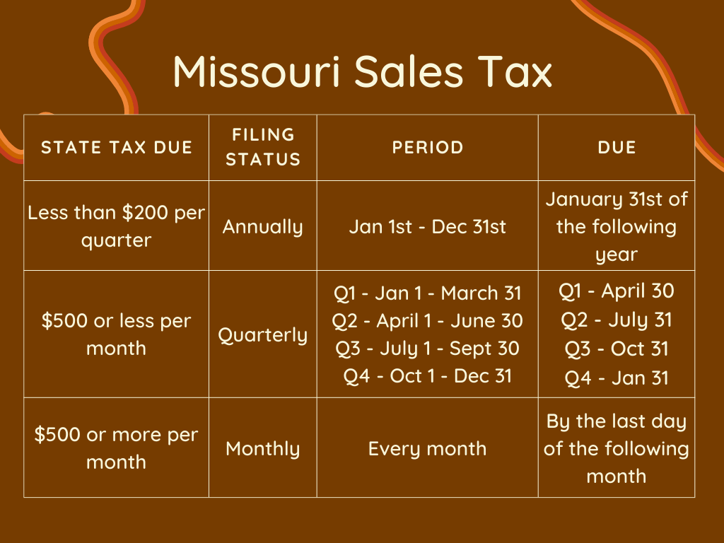 Missouri State Auto Sales Tax